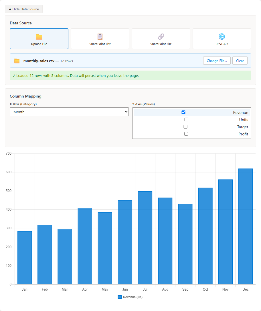 SharePoint Charts & Dashboards Web Part — Free, 17 Chart Types